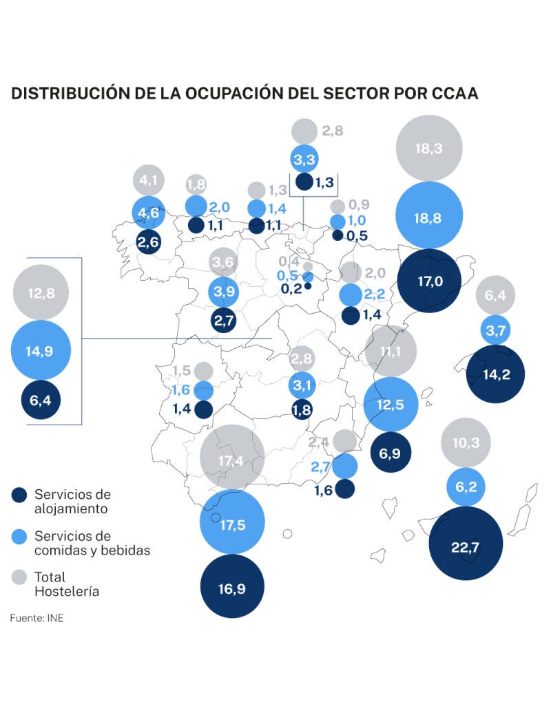 Distribución de la ocupación hotelera por CC AA