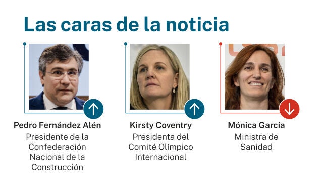 Las caras de la noticia