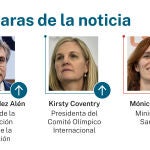 Las caras de la noticia
