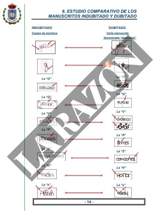 Informe caligráfico sobre la &quot;carta de despedida&quot; atribuida a Yolanda Martínez Cobos