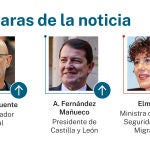 Caras de la noticia