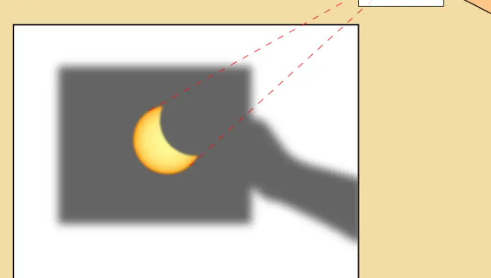 Proyección del eclipse utilizando una hoja
