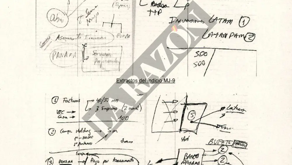 El manuscrito de sus negocios elaborado por el exjefe de la UDEF