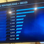 La Bolsa de Madrid cae un 1 % en respuesta a los nuevos aranceles al sector del automóvil