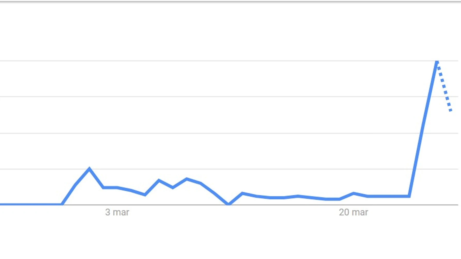 ¿Habrá una Tercera Guerra Mundial? Este sencillo gráfico demuestra que usted no es el único que se lo pregunta