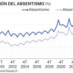 Absentismo laboral