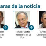 Las caras de la noticia