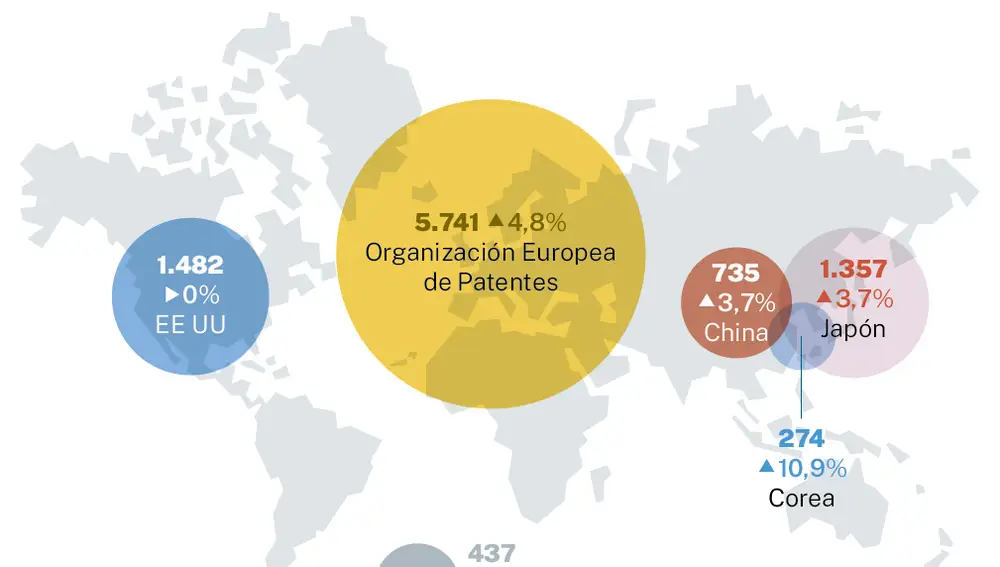 Aplicaciones mundiales para patentes europeas