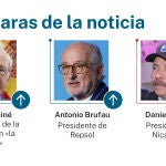 Caras de la noticia