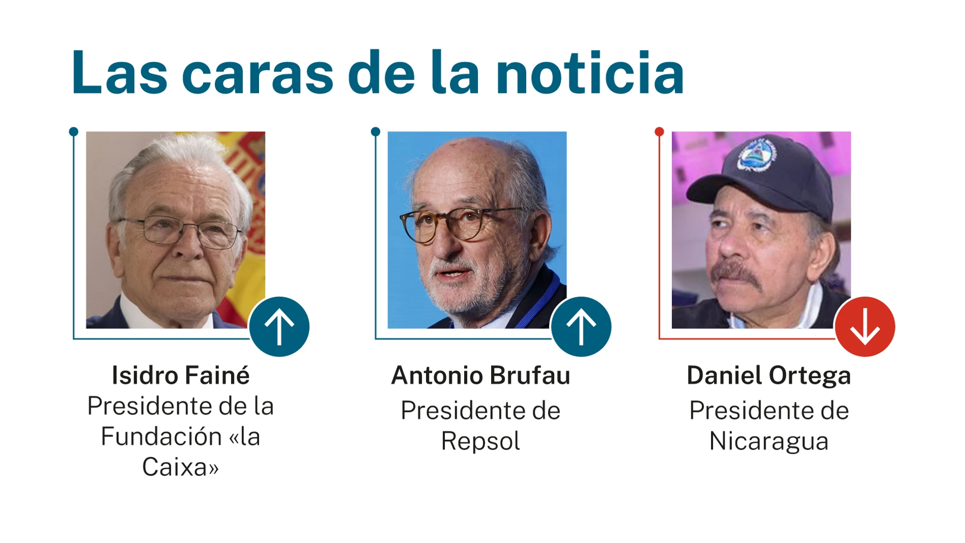 Caras de la noticia