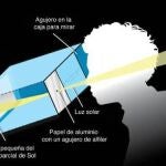 Qué es una caja estenopeica, el método para observar un eclipse sin protección ocular.