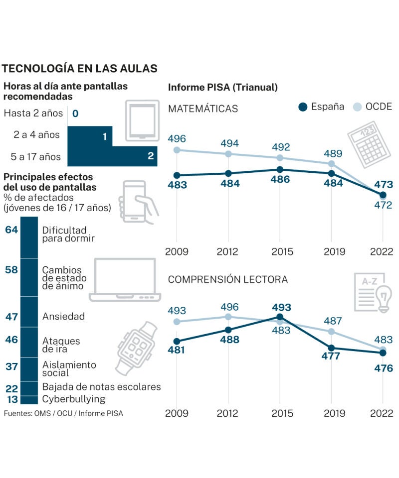 Big data
