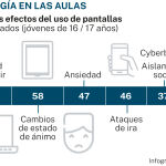 Big data
