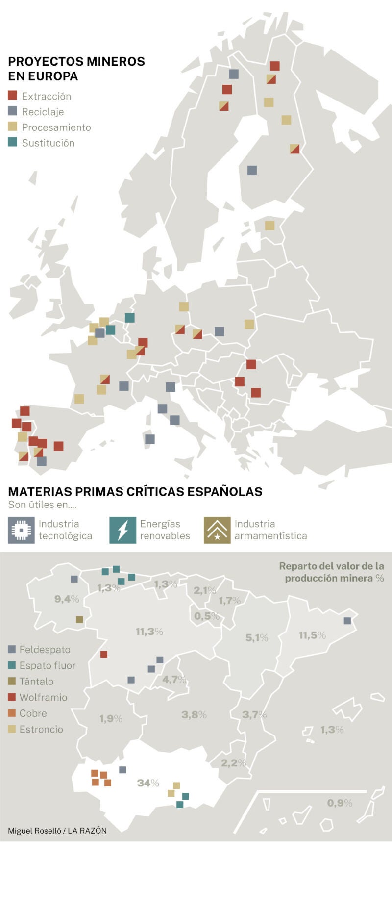 Proyectos mineros y materias primas críticas 