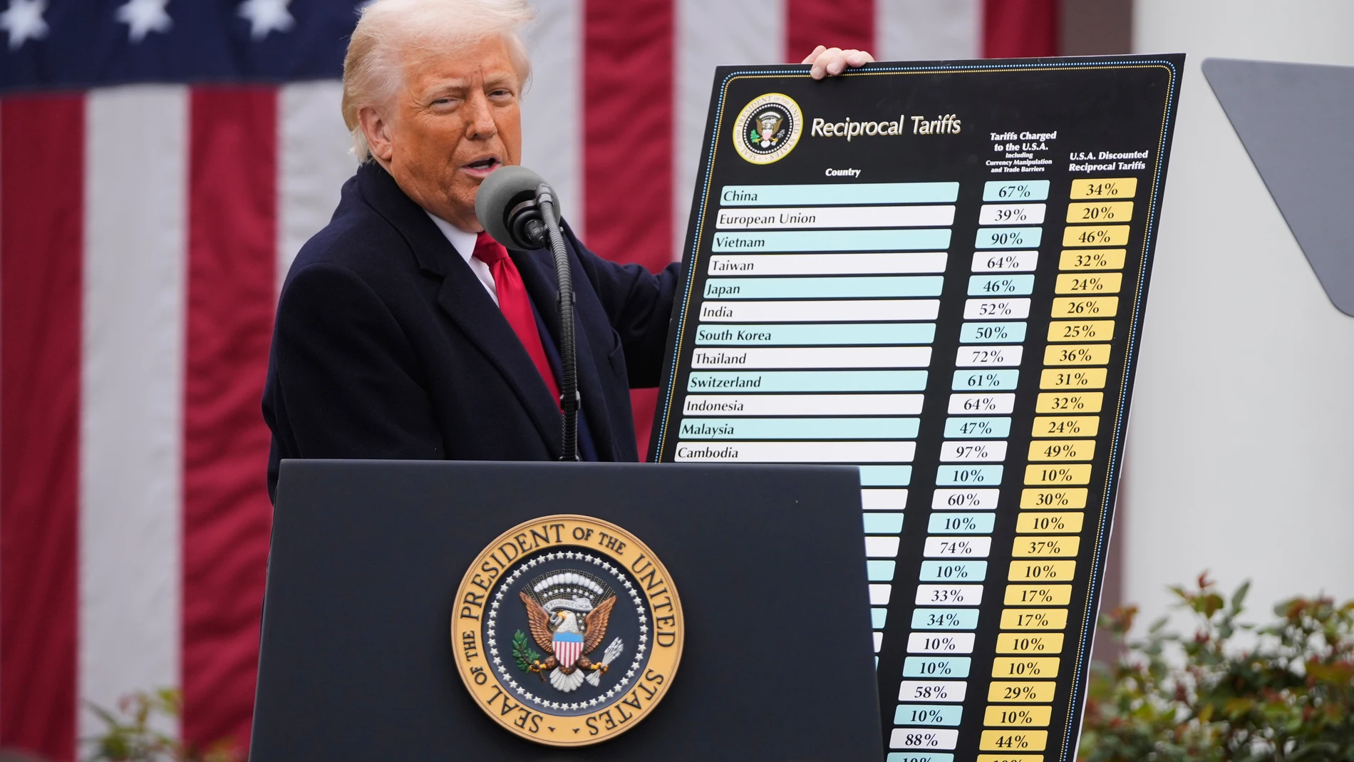 President Donald Trump speaks during an event to announce new tariffs in the Rose Garden at the White House, Wednesday, April 2, 2025, in Washington. (AP Photo/Mark Schiefelbein)