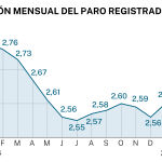 Paro registrado