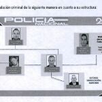 Los narcos vinculados a la trama del exjefe de la UDEF