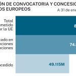 Fondos europeos