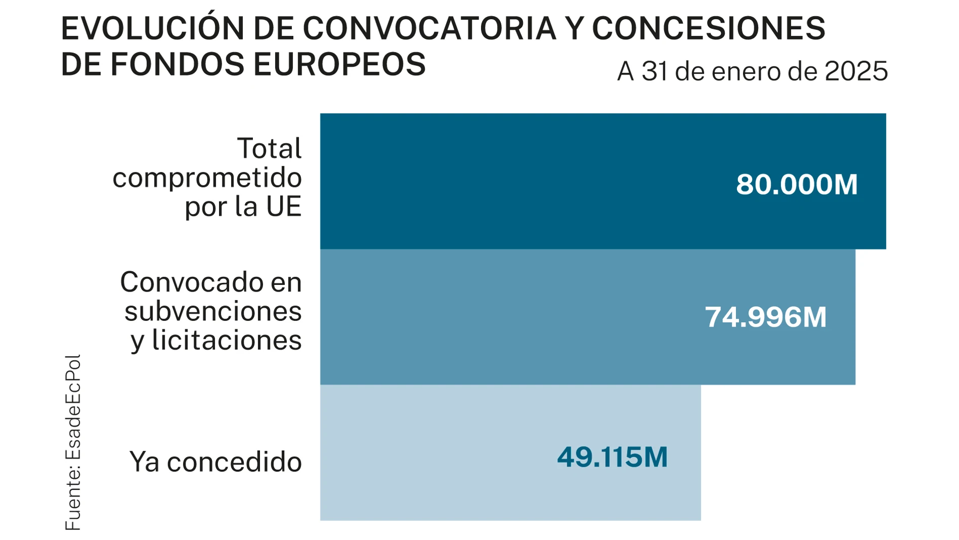 Fondos europeos