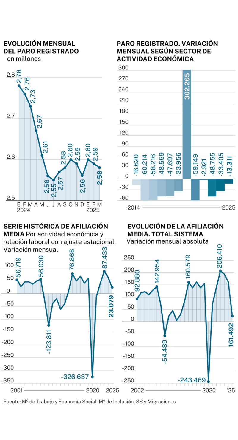 Paro registrado