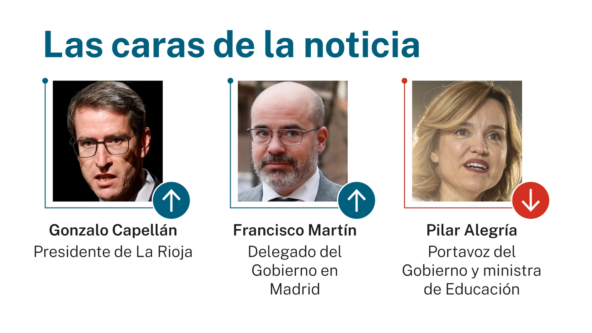 Caras de la noticia