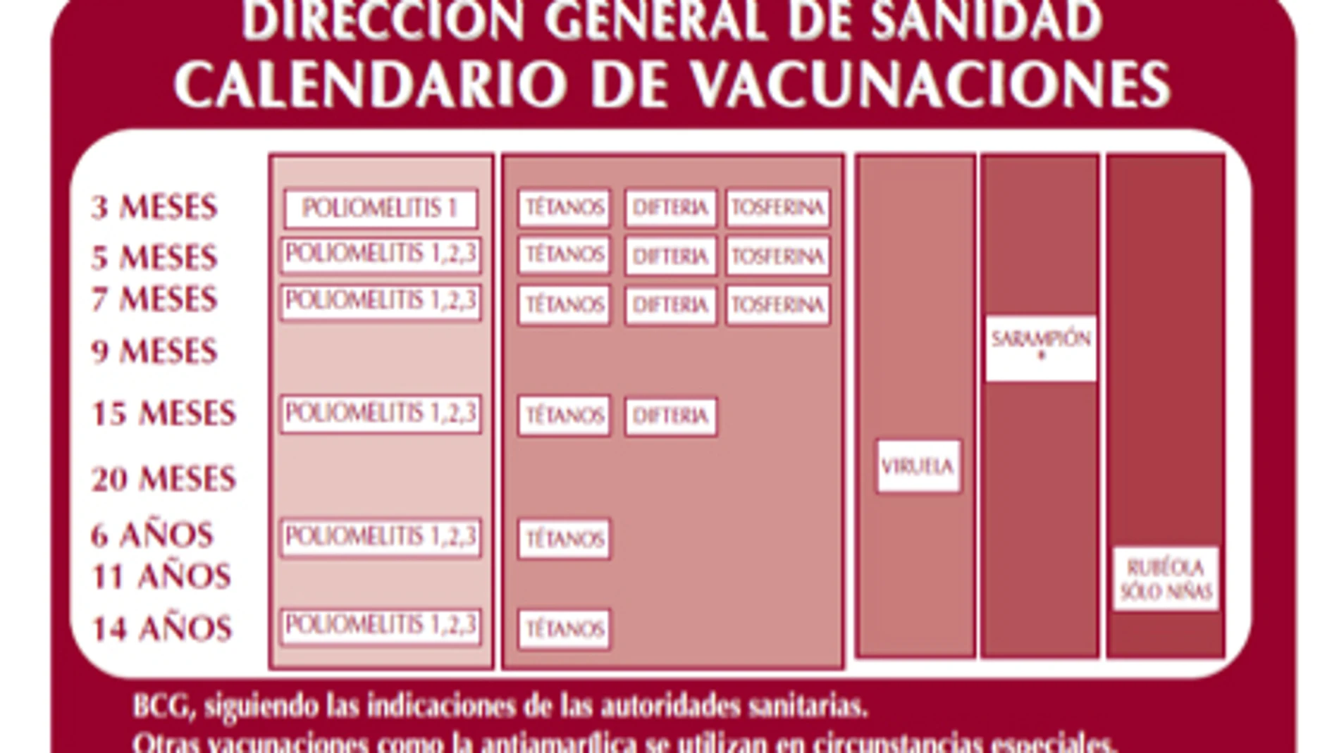 Imagen de aquel primer calendario publicado en 1975