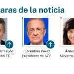 Caras de la noticia