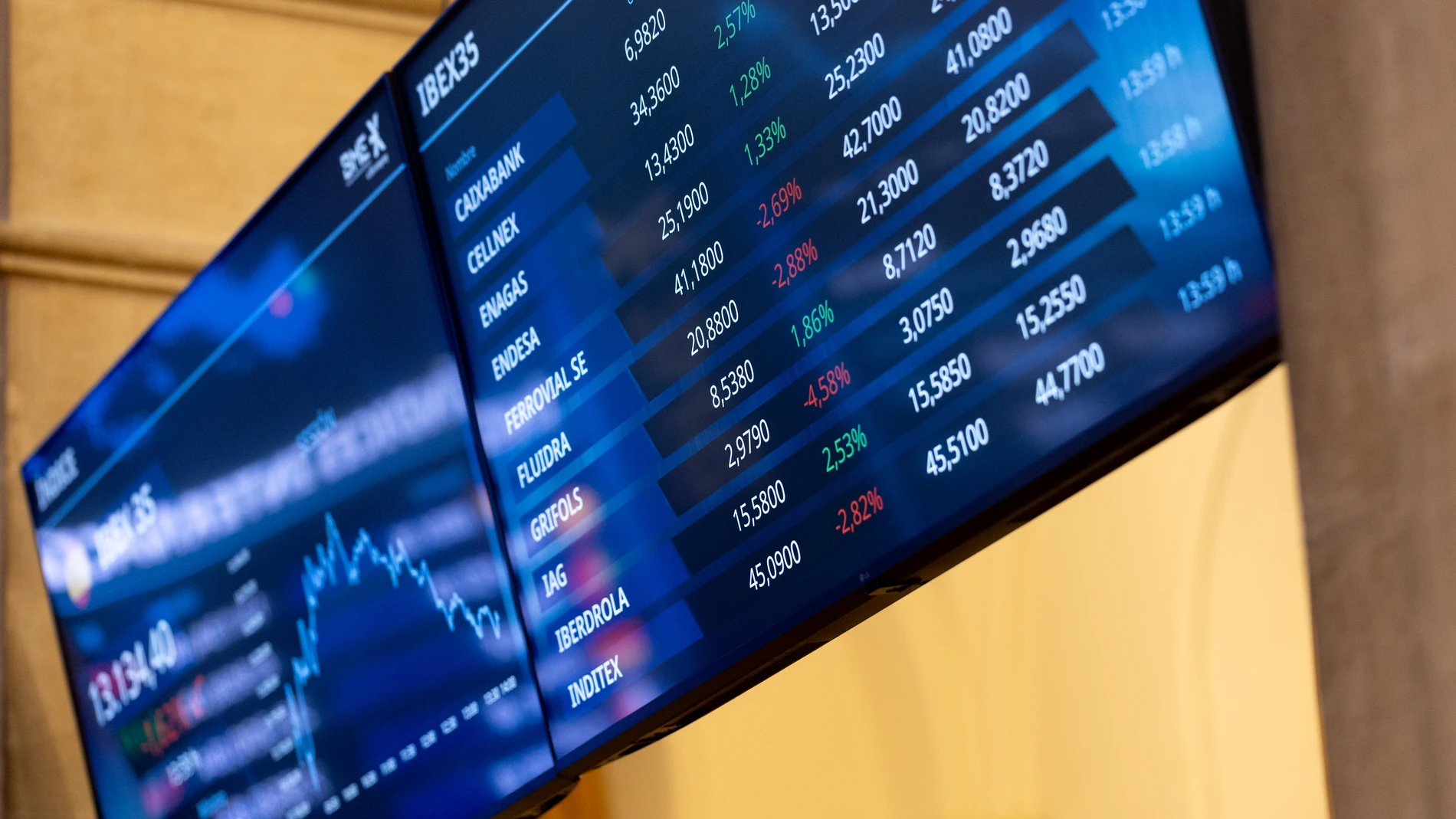 Paneles del Ibex, en el Palacio de la Bolsa de Madrid, a 3 de abril de 2025, en Madrid (España). El Ibex 35 ha iniciado la sesión de este jueves, 3 de abril, con una caída del 1,58%, lo que ha llevado al selectivo madrileño a situarse en los 13.139,4 puntos hacia las 9.00 horas, en plena guerra arancelaria iniciada por el presidente de Estados Unidos, Donald Trump, quien impondrá aranceles del 20% a la Unión Europea y del 34% a China. 03 ABRIL 2025 Eduardo Parra / Europa Press 03/04/2025