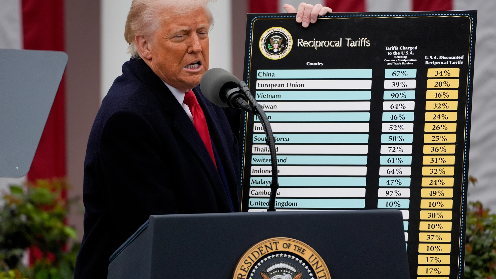 FOTODELDIA WASHINGTON (Estados Unidos), 02/04/2025.- El presidente de EE.UU., Donald Trump muestra una tabla con los aranceles que va a aplicar a los socios comerciales de EE.UU. durante una rueda de prensa celebrada en el Jardín de las Rosas de la Casa Blanca en Washington, DC, EE.UU., 02 de abril de 2025. Trump ha bautizado la jornada como el «Día de la Liberación», aunque la mayoría de los economistas esperan que los consumidores estadounidenses paguen los costes. EFE/ Kent Nishimura / Pool
