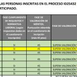 El contrato de Jesica: una plaza hecha a medida y seleccionada pese a que otro candidato la superó