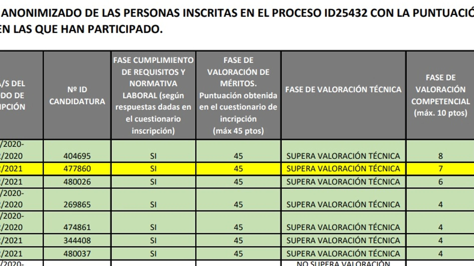 El contrato de Jesica: una plaza hecha a medida y seleccionada pese a que otro candidato la superó