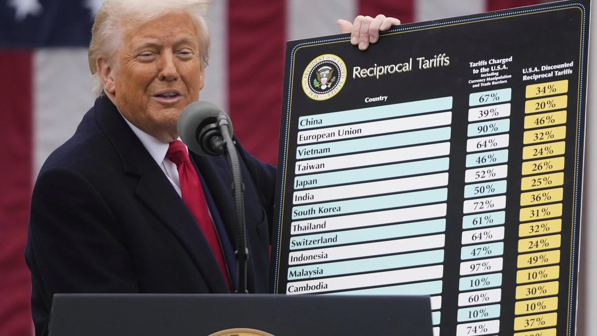 Las crisis de los aranceles de Trump coincide con un cambio de ciclo económico y geopolítico