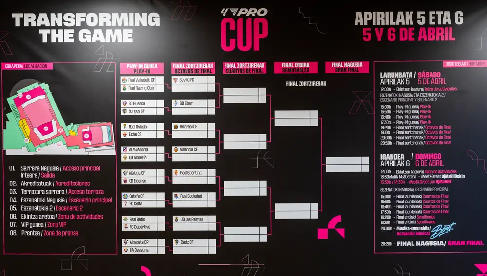 Cuadro al inicio de LALIGA FC Pro Cup 2025