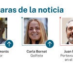 Caras de la noticia