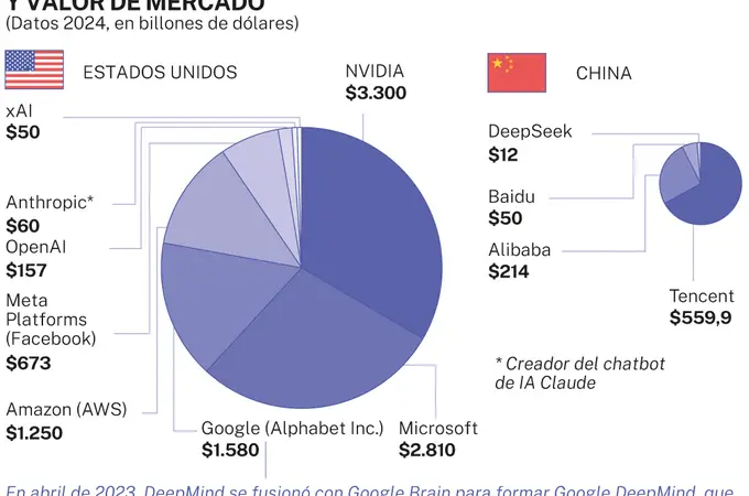 El lento avance hacia la soberanía digital de Europa El lento avance hacia la soberanía digital de Europa
