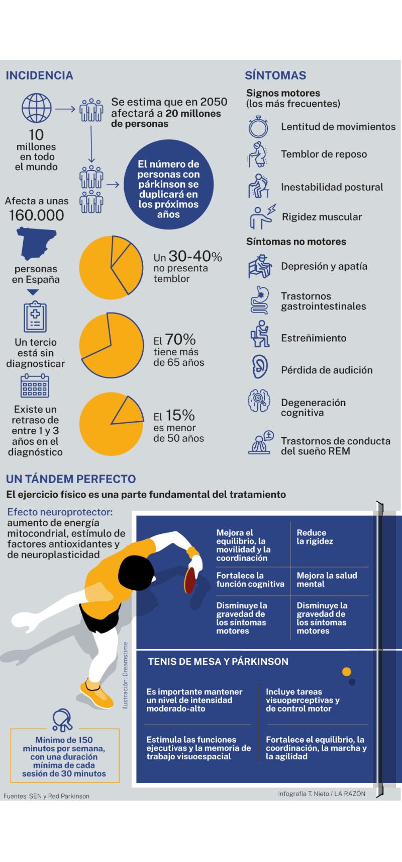 Tenis de mesa y párkinson