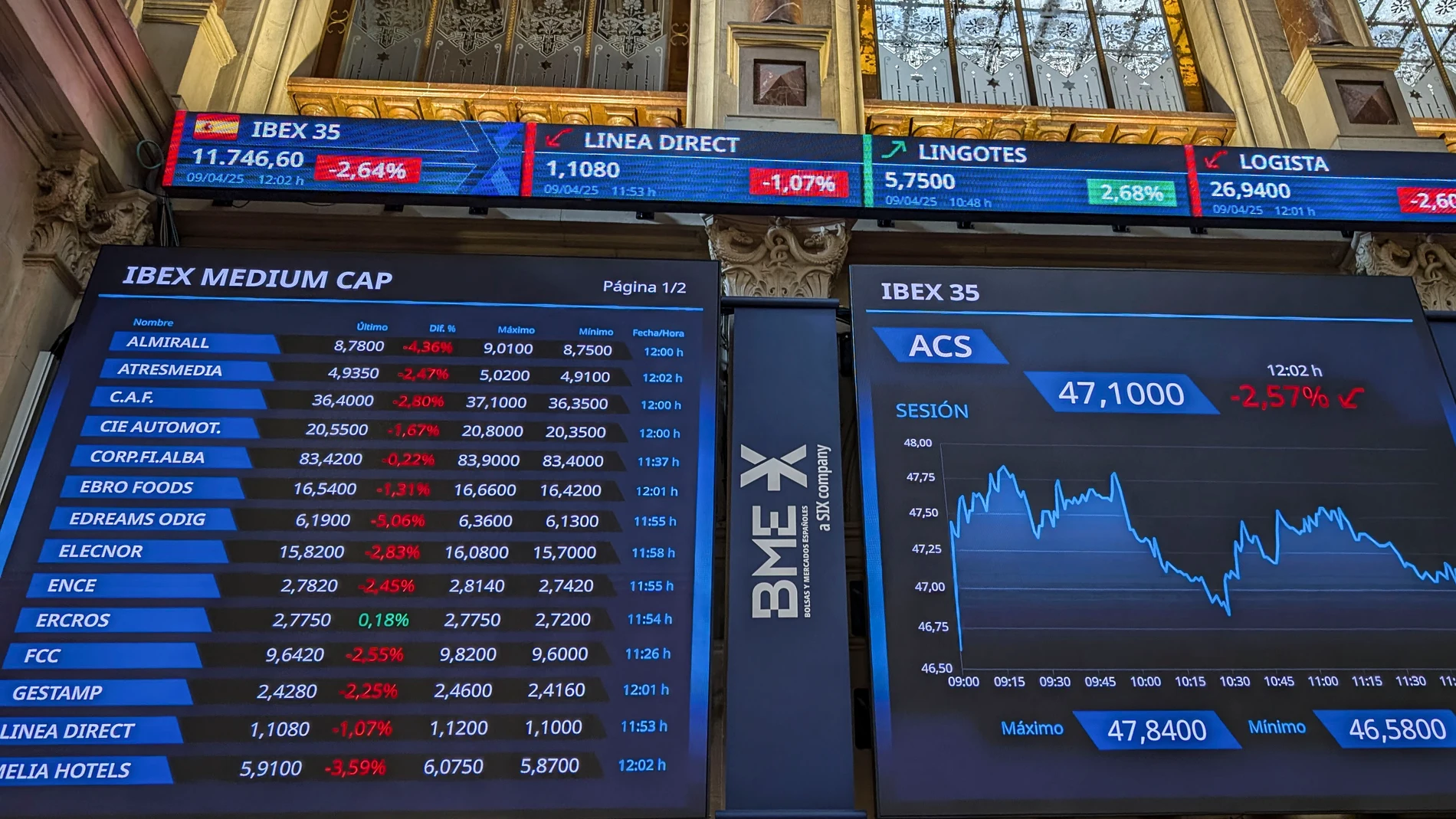 MADRID, 09/04/2025.- El principal selectivo de la Bolsa española, el IBEX 35, mantiene pérdidas del 2 % tras la apertura de este miércoles, después de que hayan entrado en vigor los denominados aranceles "recíprocos" anunciados por el presidente de EE. UU., Donald Trump el pasado día 2 de abril. A las 9.15 horas, el IBEX 35 cotiza en los 11.816,9 puntos tras dejarse ese 2 %. Las ganancias acumuladas en el año se reducen al 1,98 %.-EFE/ Vega Alonso