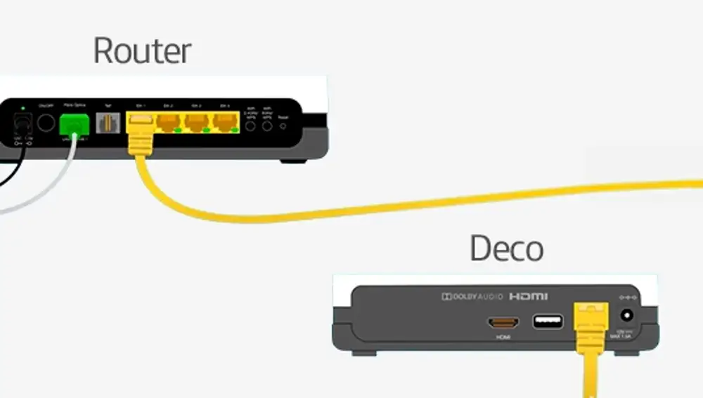 Diagrama de instalación de un decodificador