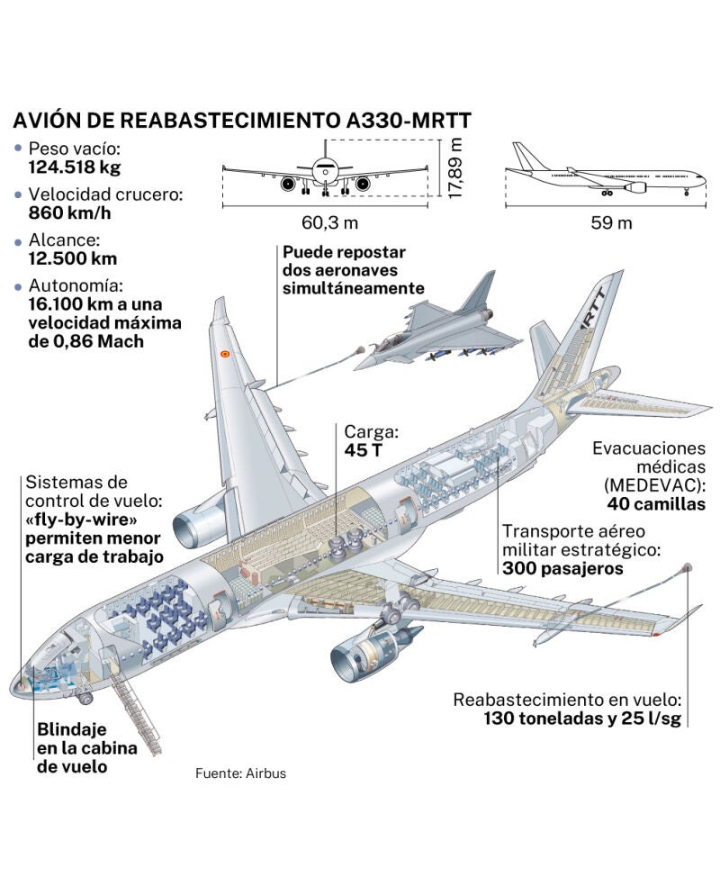 A330-MRTT