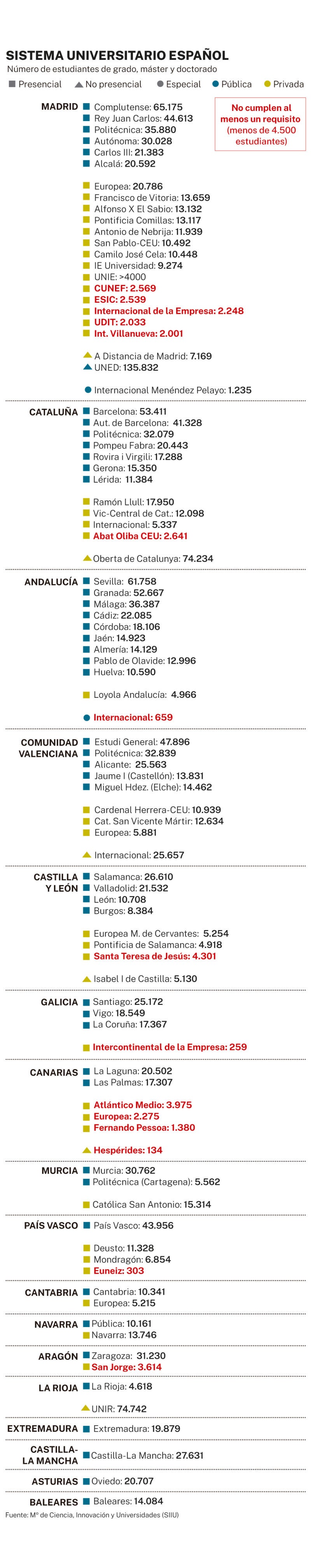 Universidades en España