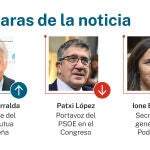 Caras de la noticia