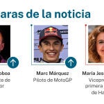 Las caras de la noticia