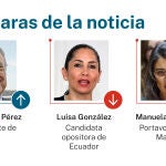 Las caras de la noticia
