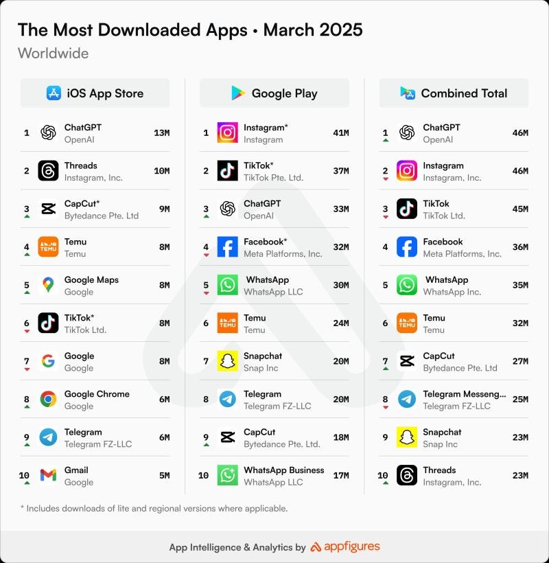 Top de apps más descargadas en marzo de 2025
