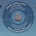 Jornada de Puertas Abiertas de las Cortes de Castilla y León el Día de la Comunidad