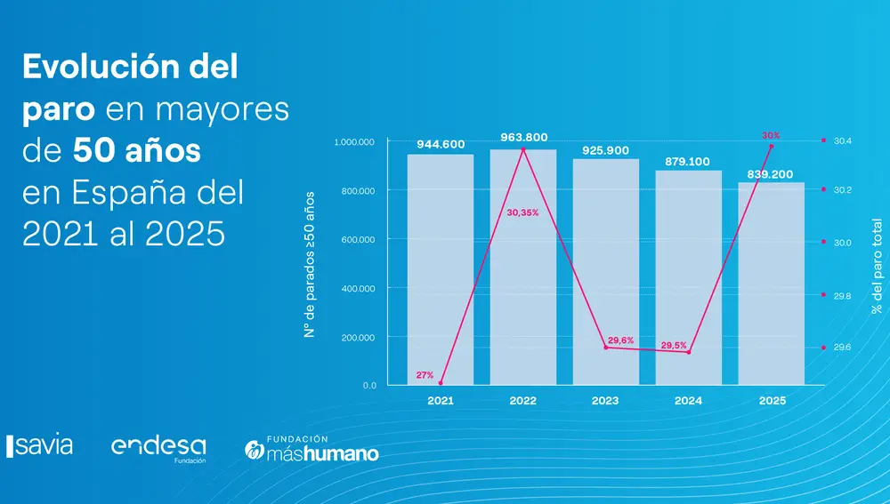 Gráfico datos EPA 2025
