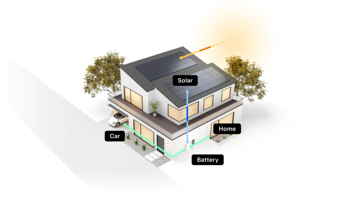 El sistema solar de Tesla