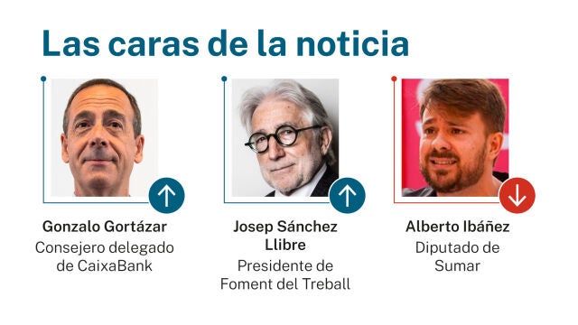 Caras de la noticia