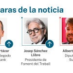Caras de la noticia