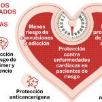 Beneficios de los agonistas GLP-1